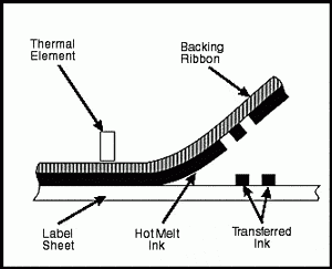 thermal transfer explained