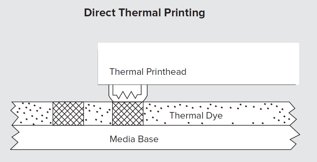 thermal schema