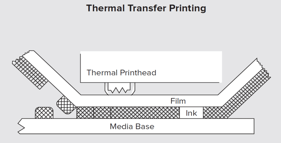 thermal transfer schema